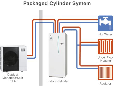 mitsubishi ecodan heating diagram